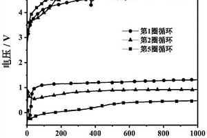 生產碳酸鈣用洗礦機