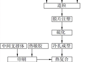 低品位磁性礦物的分選方法