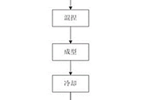 利用貧錳鐵礦制備錳硅合金的裝置