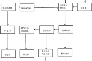 用于處理礦渣廢水的工業裝置