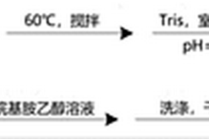 可對廢水進行回收利用的鉀鈉長石礦加工用磨解裝置