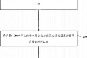 地質礦產勘查用取樣裝置