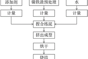 重晶石或天青石的原礦粉磨工藝及其設備