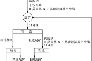 利用高錫再生鉛生產鉛錫合金的工藝
