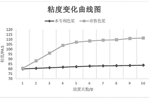 礦業用帶有噴淋效果的磨粉機