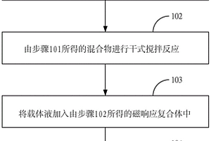 可升降的礦內垃圾處理設備
