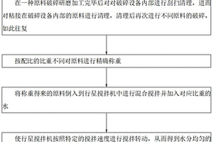 從磷礦石中制造磷肥的方法