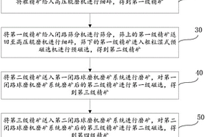利用鋼渣尾泥和脫硫灰渣制備加氣混凝土砌塊的方法