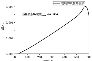 煤礦井下智能矸石泵送充填系統