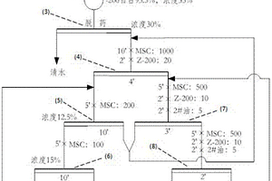 水泥基發泡混凝土保溫砌塊的生產方法