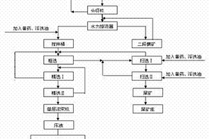 高透明和高電光特性摻雜PMN-PT電光陶瓷材料及制備方法