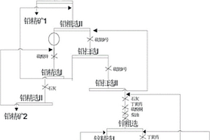 稀土摻雜的WC-Co硬質合金材料及其制備方法和應用