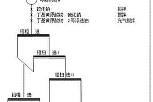 中溫高檔滑石質瓷的制備方法