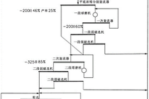 煤矸石燃燒灰渣提取氧化鋁、氧化硅和氧化鐵的方法