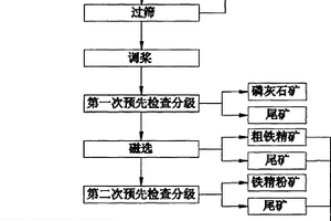 輕質保溫裝飾面板及其制備方法
