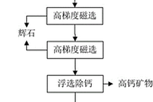 負載型催化劑及其制備方法