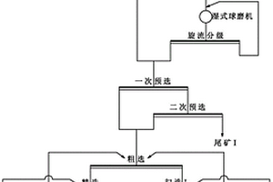 具有足部保健功能的中醫藥配方