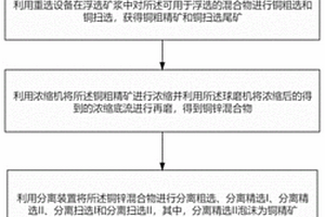 磁化建盞及其燒制方法
