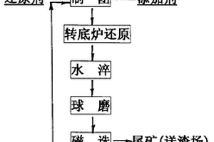 使用廢物基材料制備整體式催化劑的方法
