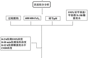 硅藻泥、活性炭復合涂料及生產工藝