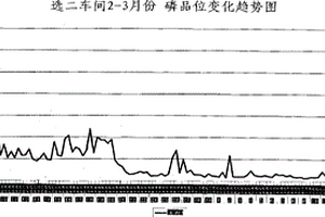 無機固體電解質復合漿料的制備方法及無機固體電解質復合漿料