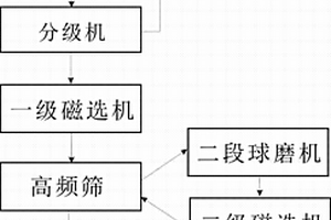 液態氫氧化鈣的制備方法
