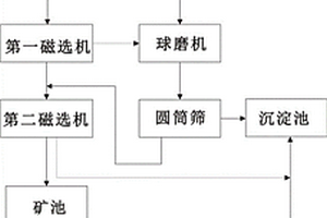 強化玉質瓷的制備方法及其制得的產品