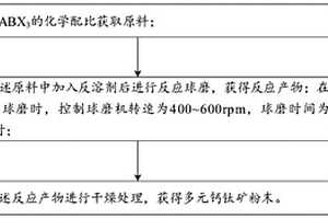 環保型可控降解農用地膜及其制備方法