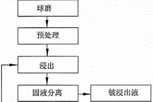 紅外陶瓷保溫杯的制備方法及其制得的產品