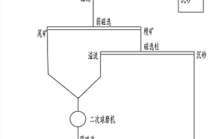 凈化空氣的輕質保溫墻面板的生產方法
