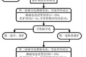高透低變形高溫日用瓷坯體及其產品的制備方法