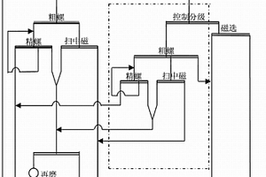 中溫高檔鋰質瓷的制備方法