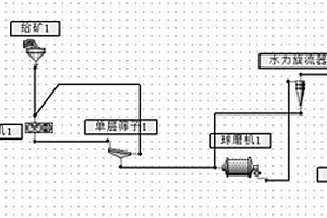用于石油管上的耐磨防腐涂層專用材料及生產工藝