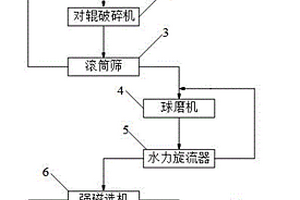 用于家用電器外殼的聚丙烯樹脂復合材料