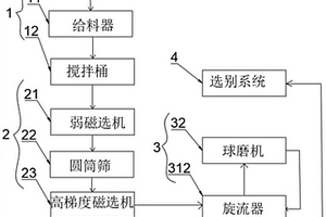 宋官月白哥窯釉料、宋官月白哥窯瓷器及其制備方法
