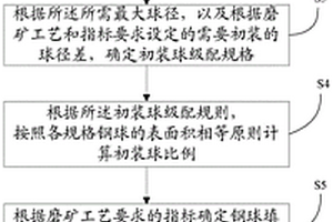 復合相負溫度系數熱敏陶瓷材料