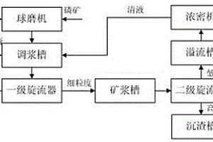 用于建筑工業的人造構件