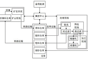 生活垃圾焚燒飛灰脫氯方法