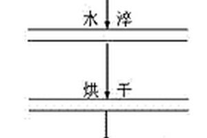窄帶隙鈦酸鉍鈉-鎳鈦酸鋇鐵電材料及其制備方法和用途