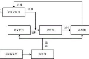 具有良好的抗沉降團聚性的磁流變液