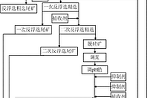 生料啞光釉及其制備方法和應用
