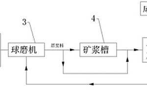 以石油焦脫硫渣和赤泥為原料的硫鋁酸鹽水泥