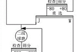 等離子碳化鎢噴涂生產工藝