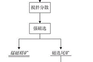 具有抗菌、防臭及遠紅外功能的纖維的制備方法