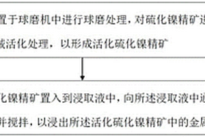 高耐火極限高強度的發泡陶瓷及其制備方法