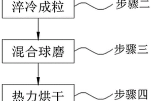 復合抗菌陶瓷磚及其制備工藝
