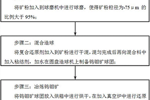 擔載型混合導體致密膜及其制備方法