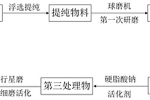 輕質高強泡沫陶瓷保溫飾面板及其制備方法和應用