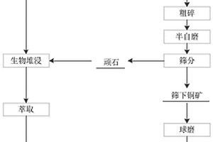 土壤環境檢測用標準物質的制備方法