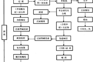 煤產品及其制備方法